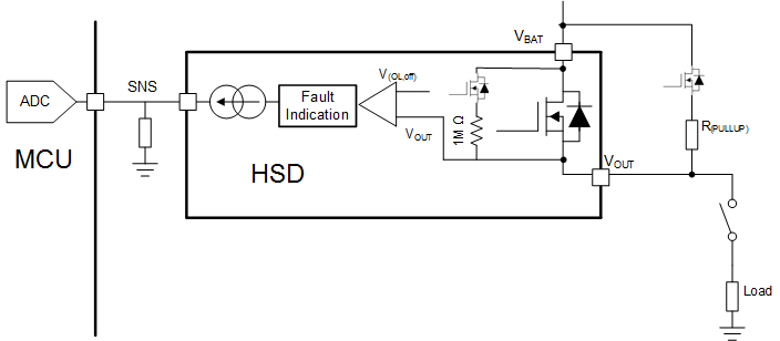 TPS1HA08-Q1 Open Load Detect.gif